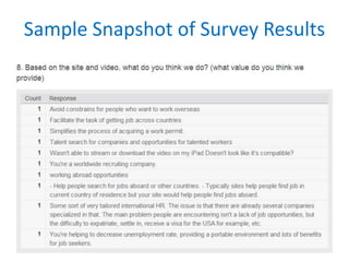 Sample Snapshot of Survey Results

 