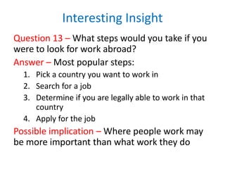 Interesting Insight
Question 13 – What steps would you take if you
were to look for work abroad?
Answer – Most popular steps:
1. Pick a country you want to work in
2. Search for a job
3. Determine if you are legally able to work in that
country
4. Apply for the job

Possible implication – Where people work may
be more important than what work they do

 