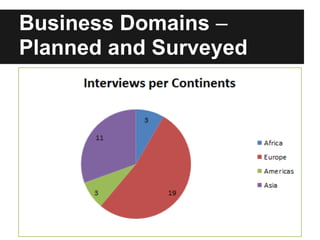 Business Domains –
Planned and Surveyed
 