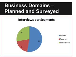 Business Domains –
Planned and Surveyed
 