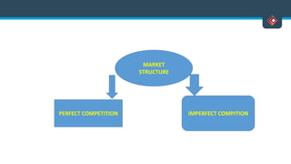 MARKET
STRUCTURE
PERFECT COMPETITION IMPERFECT COMPITION
 