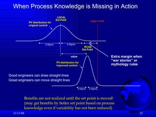 When Process Knowledge is Missing in Action 06/06/09 2-Sigma 2-Sigma RCAS Set Point LOCAL Set Point 2-Sigma 2-Sigma Upper Limit PV distribution for  original control  PV distribution for improved control Extra margin when  “ war stories” or  mythology rules  value Benefits are not realized until the set point is moved! (may get benefits by better set point based on process  knowledge even if variability has not been reduced)  Good engineers can draw straight lines Great engineers can move straight lines 