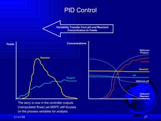 PID Control 06/06/09 Optimum pH Optimum  Product Feeds Concentrations pH Product Reagent Reactant Optimum  Reactant Reactant Variability Transfer from pH and Reactant Concentration to Feeds The story is now in the controller outputs (manipulated flows) yet MSPC still focuses on the process variables for analysis 