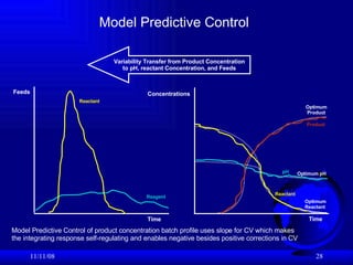 Model Predictive Control 06/06/09 Optimum pH Optimum  Product Feeds Concentrations pH Product Reagent Optimum  Reactant Reactant Reactant Time Time Variability Transfer from Product Concentration to pH, reactant Concentration, and Feeds Model Predictive Control of product concentration batch profile uses slope for CV which makes  the integrating response self-regulating and enables negative besides positive corrections in CV 