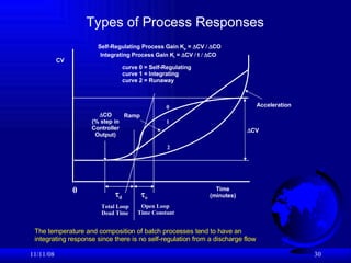 Types of Process Responses 06/06/09 The temperature and composition of batch processes tend to have an integrating response since there is no self-regulation from a discharge flow  Self-Regulating Process Gain K p  =   CV   CO  Integrating Process Gain K i  =   CV   t   CO   d  o 0 1 2 curve 0 = Self-Regulating curve 1 = Integrating curve 2 = Runaway Time (minutes) CV 0  CV Ramp Acceleration Open Loop  Time Constant Total Loop Dead Time  CO (% step in Controller Output) 