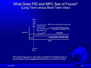 What Does PID and MPC See of Future? (Long Term versus Short Term View) 06/06/09 time controlled variable (CV) set point manipulated variable (MV) PID loop  only sees this present time MPC sees whole future trajectory loop dead time compensator sees one dead time ahead response PID is best if high gain or rate action is needed for immediate action to  correct frequent fast  unmeasured  disturbances or a prevent runaway 