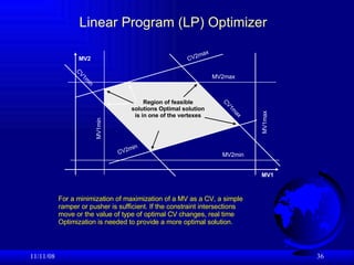 Linear Program (LP) Optimizer  06/06/09 For a minimization of maximization of a MV as a CV, a simple ramper or pusher is sufficient. If the constraint intersections move or the value of type of optimal CV changes, real time Optimization is needed to provide a more optimal solution. MV1 MV2 CV2max CV2min MV2max MV2min MV1max MV1min CV1max CV1min Region of feasible solutions Optimal solution is in one of the vertexes 
