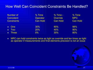 How Well Can Coincident Constraints Be Handled? Number of % Time  % Time - % Time Coincident Operator Override MPC Constraints Can Hold Can Hold Can Hold One  30% 90% 98% Two  20% 45% 90% Three  0% 30% 80% MPC can hold constraints twice as tight as override and ten times as tight as operator if measurements and final elements precision is not an issue 06/06/09 