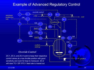 Example of Advanced Regulatory Control 06/06/09 feed A feed B coolant makeup CAS ratio CAS reactor vent product maximum  production rate condenser CTW PT PC-1 TT TT TC-2 TC-1 FC-1 FT FT FC-2 < TC-3 RC-1 TT ZC-1 ZC-2 CAS CAS CAS ZC-3 ZC-4 < Override Control override control ZC-1, ZC-3, and ZC-4 work to keep their respective control valves at a max throttle position with good sensitivity and room for loop to maneuver. ZC-2  will raise TC-1 SP if FC-1 feed rate is maxed out 