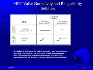 06/06/09 Model Predictive Controller (MPC) setup for rapid simultaneous  throttling of a fine and coarse control valves that addresses both the rangeability and resolution issues. This MPC can possibly reduce the number of stages of neutralization needed   MPC Valve  Sensitivity  and Rangeability Solution 