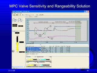 06/06/09 MPC Valve Sensitivity and Rangeability Solution 
