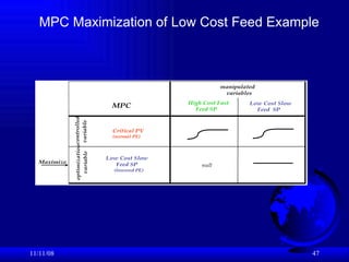 06/06/09 MPC Maximization of Low Cost Feed Example 