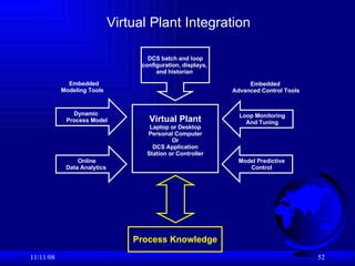 Virtual Plant Integration 06/06/09 Dynamic  Process Model Online Data Analytics   Model Predictive Control Loop Monitoring And Tuning DCS batch and loop configuration, displays,  and historian   Virtual Plant Laptop or Desktop Personal Computer Or DCS Application Station or Controller Embedded  Advanced Control Tools Embedded Modeling Tools   Process Knowledge 