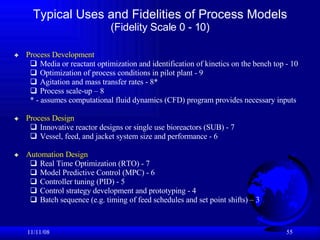 Typical Uses and Fidelities of Process Models (Fidelity Scale 0 - 10) Process Development Media or reactant optimization and identification of kinetics on the bench top - 10 Optimization of process conditions in pilot plant - 9 Agitation and mass transfer rates - 8*  Process scale-up – 8 * - assumes computational fluid dynamics (CFD) program provides necessary inputs Process Design Innovative reactor designs or single use bioreactors (SUB) - 7 Vessel, feed, and jacket system size and performance - 6 Automation Design Real Time Optimization (RTO) - 7 Model Predictive Control (MPC) - 6 Controller tuning (PID) - 5 Control strategy development and prototyping - 4 Batch sequence (e.g. timing of feed schedules and set point shifts) – 3 06/06/09 