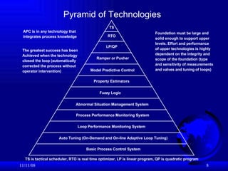 06/06/09 TS is tactical scheduler, RTO is real time optimizer, LP is linear program, QP is quadratic program Pyramid of Technologies APC is in any technology that  integrates process knowledge Foundation must be large and solid enough to support upper levels. Effort and performance of upper technologies is highly dependent on the integrity and scope of the foundation (type and sensitivity of measurements and valves and tuning of loops)  The greatest success has been Achieved when the technology closed the loop (automatically corrected the process without operator intervention) Basic Process Control System Loop Performance Monitoring System Process Performance Monitoring System Abnormal Situation Management System Auto Tuning (On-Demand and On-line Adaptive Loop Tuning) Fuzzy Logic  Property Estimators Model Predictive Control Ramper or Pusher LP/QP RTO TS 