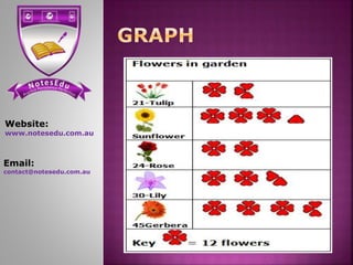 Website:
www.notesedu.com.au
Email:
contact@notesedu.com.au
 