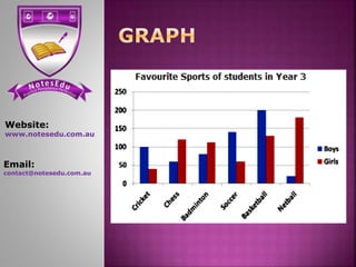 Website:
www.notesedu.com.au
Email:
contact@notesedu.com.au
 