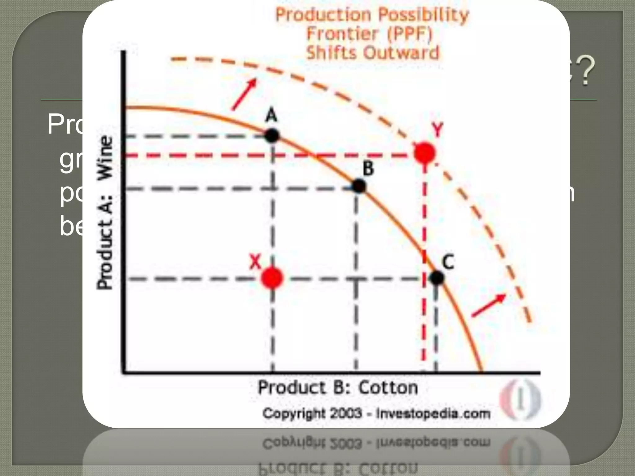 What is PPC? Production Possibility Curve (PPC) is a graph/table that shows the maximum possible combinations of outputs that can be produced from given inputs.