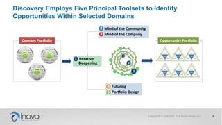 1
2
3
Discovery Employs Five Principal Toolsets to Identify
Opportunities Within Selected Domains
• Mind of the Community
• Mind of the Company
• Futuring
• Portfolio Design
• Iterative
Deepening
Domain Portfolio Opportunity Portfolio
1
2
3
5
4
 