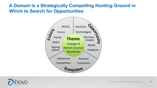 Theme
Forces
Needs
Competitors
Strategic fit
Domain structure
Boundaries
PESTEL
Trends
Influencers Partners
States
Customers
Technologies
Business
models
Problems
Solutions
Tipping
points
A Domain is a Strategically Compelling Hunting Ground in
Which to Search for Opportunities
 