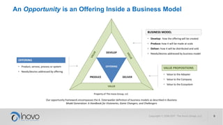 An Opportunity is an Offering Inside a Business Model
OFFERING
DEVELOP
PRODUCE DELIVER
VALUE
Property of The Inovo Group, LLC
• Product, service, process or system
• Needs/desires addressed by offering
OFFERING
• Develop: how the offering will be created
• Produce: how it will be made at scale
• Deliver: how it will be distributed and sold
• Needs/desires addressed by business model
BUSINESS MODEL
• Value to the Adopter
• Value to the Company
• Value to the Ecosystem
VALUE PROPOSITIONS
Our opportunity framework encompasses the A. Osterwalder definition of business models as described in Business
Model Generation: A Handbook for Visionaries, Game Changers, and Challengers
 