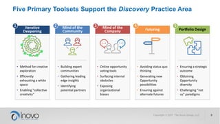 Iterative
Deepening
Mind of the
Community
Mind of the
Company Portfolio DesignFuturing
1
• Method for creative
exploration
• Efficiently
exhausting a white
space
• Enabling “collective
creativity”
• Building expert
communities
• Gathering leading
edge insights
• Identifying
potential partners
• Online opportunity
voting tools
• Surfacing internal
obstacles
• Exposing
organizational
biases
• Ensuring a strategic
outcome
• Obtaining
Opportunity
diversity
• Challenging “not
us” paradigms
• Avoiding status quo
thinking
• Generating new
Opportunity
possibilities
• Ensuring against
alternate futures
2 3 54
Five Primary Toolsets Support the Discovery Practice Area
 