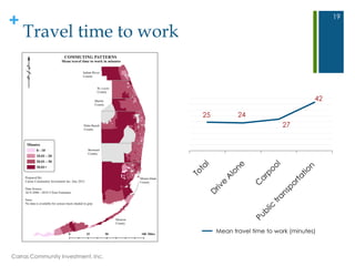+
Travel time to work
19
25 24
27
42
Mean travel time to work (minutes)
Carras Community Investment, Inc.
 