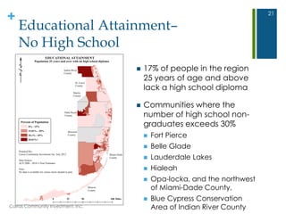 +
Educational Attainment–
No High School
 17% of people in the region
25 years of age and above
lack a high school diploma
 Communities where the
number of high school non-
graduates exceeds 30%
 Fort Pierce
 Belle Glade
 Lauderdale Lakes
 Hialeah
 Opa-locka, and the northwest
of Miami-Dade County,
 Blue Cypress Conservation
Area of Indian River County
21
Carras Community Investment, Inc.
 
