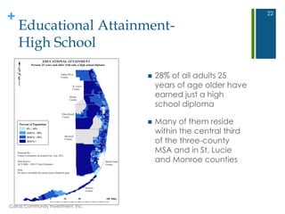 +
Educational Attainment-
High School
22
 28% of all adults 25
years of age older have
earned just a high
school diploma
 Many of them reside
within the central third
of the three-county
MSA and in St. Lucie
and Monroe counties
Carras Community Investment, Inc.
 