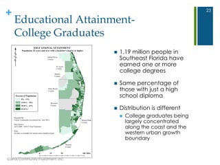+
Educational Attainment-
College Graduates
23
 1.19 million people in
Southeast Florida have
earned one or more
college degrees
 Same percentage of
those with just a high
school diploma
 Distribution is different
 College graduates being
largely concentrated
along the coast and the
western urban growth
boundary
Carras Community Investment, Inc.
 