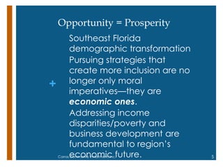 +
Opportunity = Prosperity
• Southeast Florida
demographic transformation
• Pursuing strategies that
create more inclusion are no
longer only moral
imperatives—they are
economic ones.
• Addressing income
disparities/poverty and
business development are
fundamental to region‘s
economic future. 5Carras Community Investment, Inc.
 