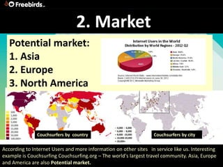 2. Market
   Potential market:
   1. Asia
   2. Europe
   3. North America



               Couchsurfers by country                             Couchsurfers by city

According to Internet Users and more information on other sites in service like us. Interesting
example is Couchsurfing Couchsurfing.org – The world's largest travel community. Asia, Europe
and America are also Potential market.
 