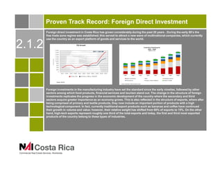Costa Rica Fdi Projects Opportunity For Medical Devices Industry, Advanced Manufacturing And ...