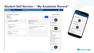 Student Self Service – “My Academic Record”
 