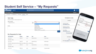 Student Self Service – “My Requests”
 
