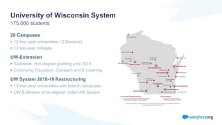 University of Wisconsin System
26 Campuses
• 13 four-year universities ( 2 Doctoral)
• 13 two-year colleges
UW-Extension
• Statewide, non-degree granting until 2015
• Continuing Education, Outreach and E-Learning
UW System 2018-19 Restructuring
• 13 four-year universities with branch campuses
• UW-Extension to be aligned under UW System
175,000 students
 