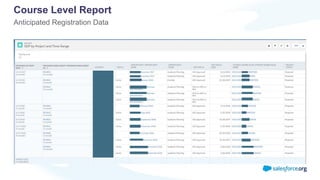 Course Level Report
Anticipated Registration Data
 
