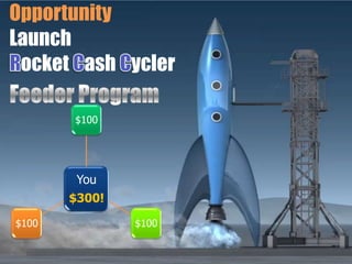 Opportunity
Launch
 ocket ash ycler

       $100




        You
       $300!

$100           $100
 