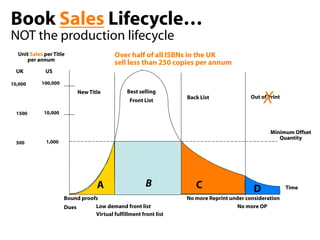 A New Opportunity in Digital Publishing