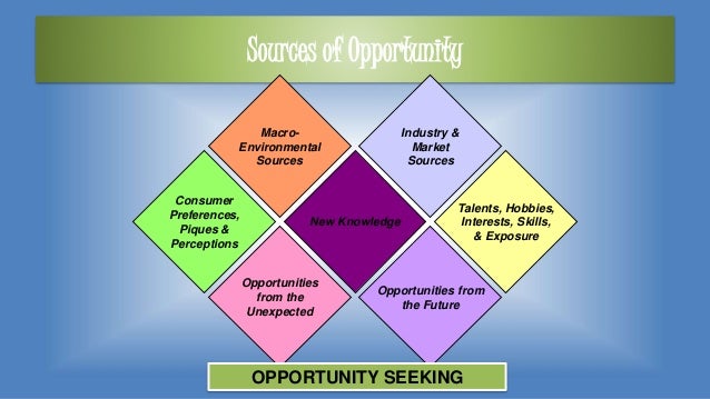 Opportunity recognition for Entrepreneurs