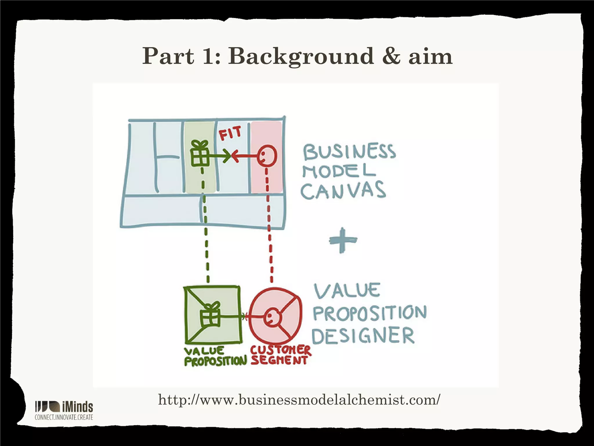 Part 1: Background & aim

Goal: achieving
(product-market) fit

Absence of fit will lead to failure,
even for products with great technologies
or great products for the wrong customers.

http://www.businessmodelalchemist.com

 