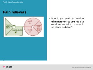 Part 3: Value Proposition side

Pain relievers
• How do your products / services
eliminate or reduce negative
emotions, un...