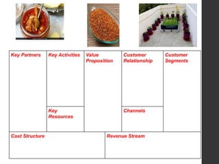 Key Partners Key Activities Value
Proposition
Customer
Relationship
Customer
Segments
Key
Resources
Channels
Cost Structure Revenue Stream
 