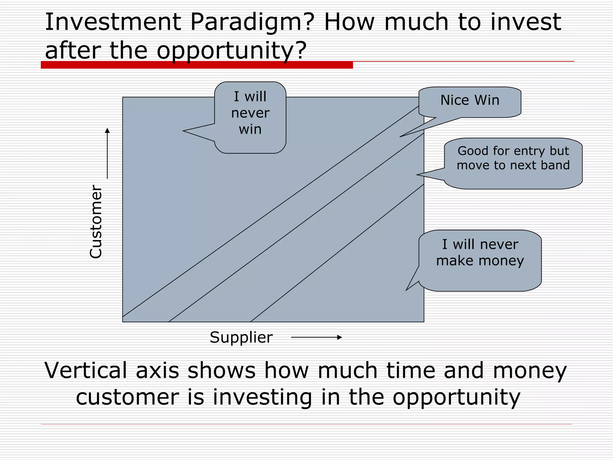 Sales Opportunity Review Template PPT