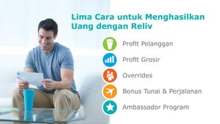 Reliv Business Opportunity - Indonesia