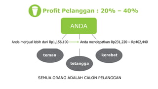 Reliv Business Opportunity - Indonesia