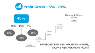 20% 15% 5% 
 