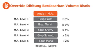 x 8% 
x 6% 
x 4% 
x 3% 
x 2% 
 