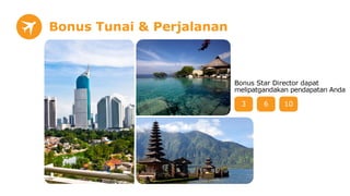 Reliv Business Opportunity - Indonesia