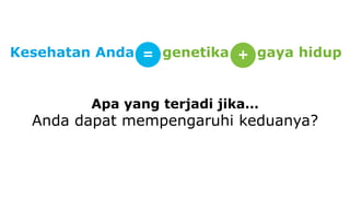 Kesehatan Anda genetika gaya hidup 
= + 
Apa yang terjadi jika… 
Anda dapat mempengaruhi keduanya? 
 